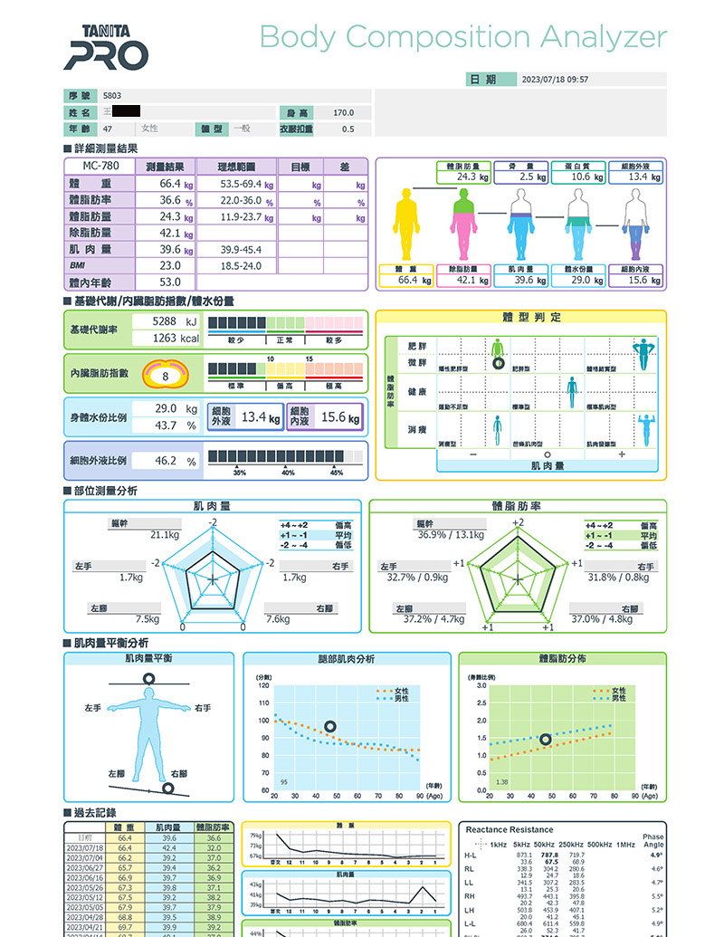 台北產後減重