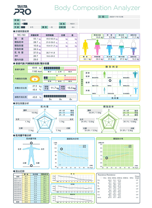 中醫埋線減重