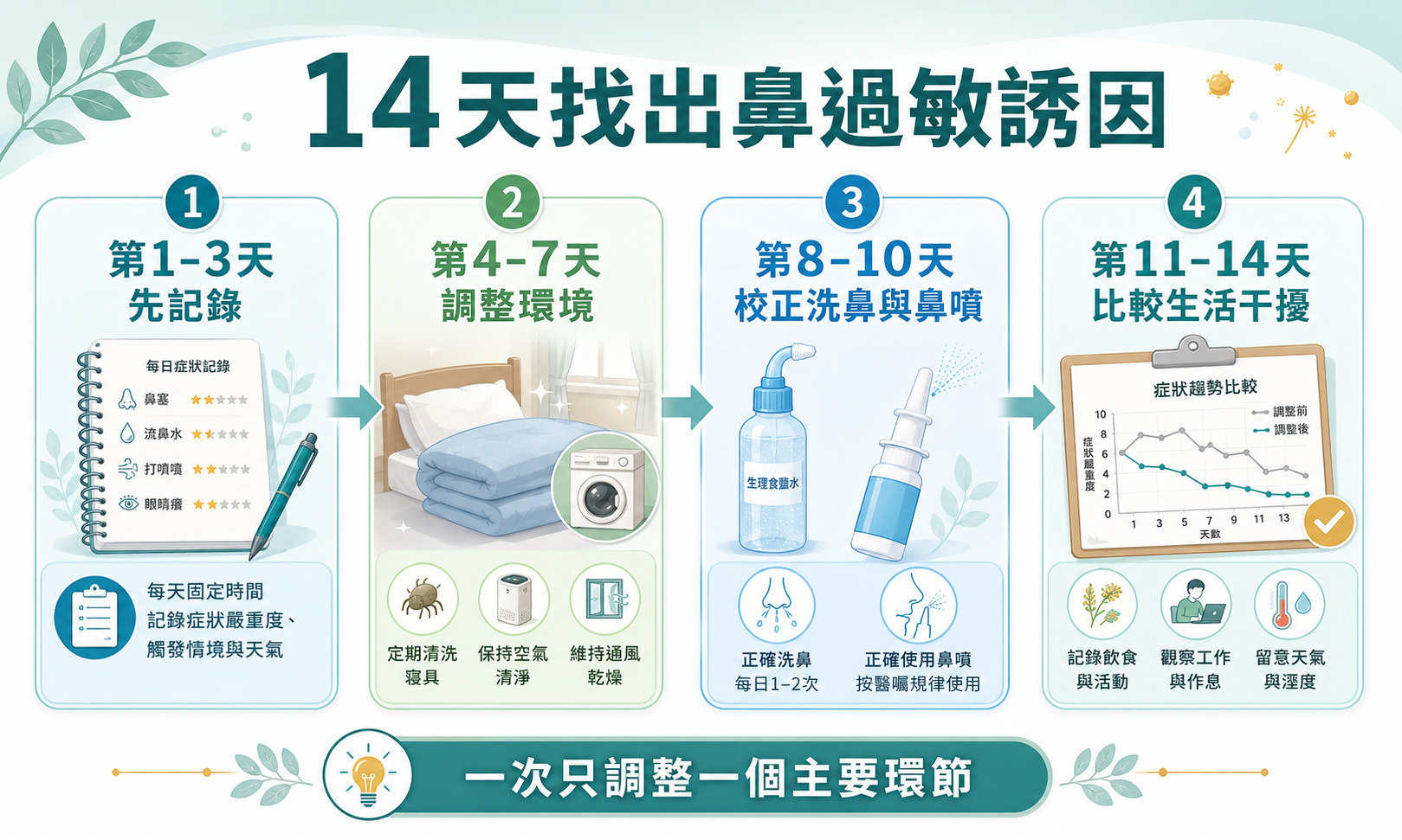 鼻子過敏怎麼改善