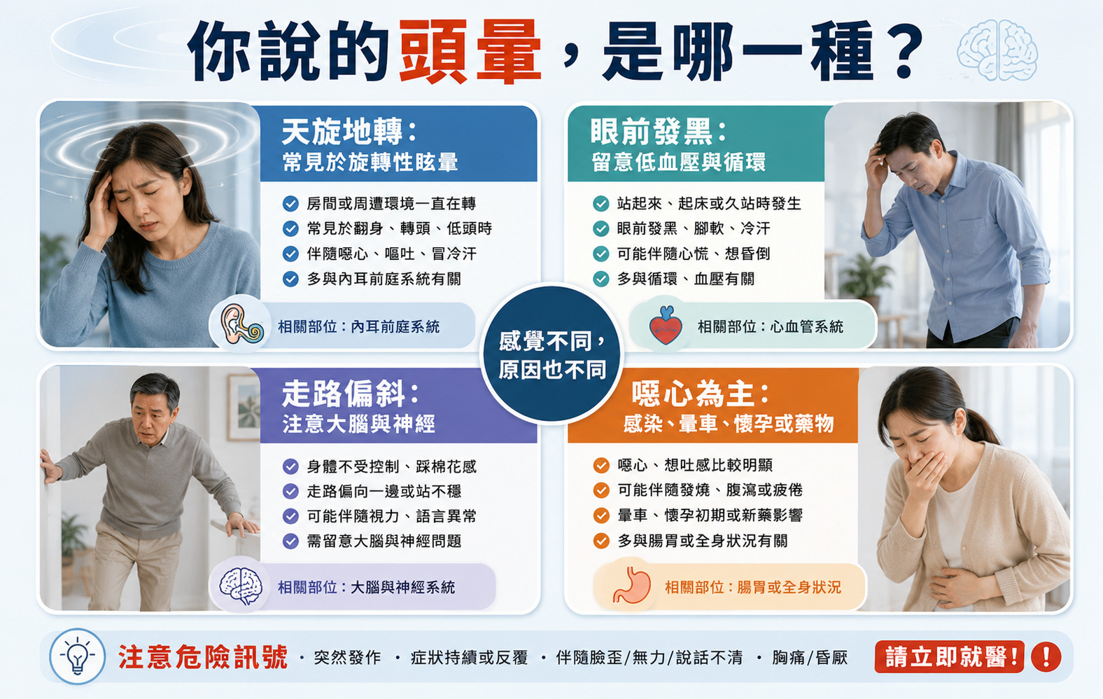 頭暈想吐原因