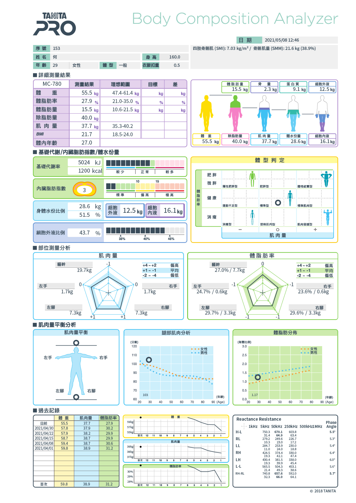 減重門診dcard、中醫減肥門診