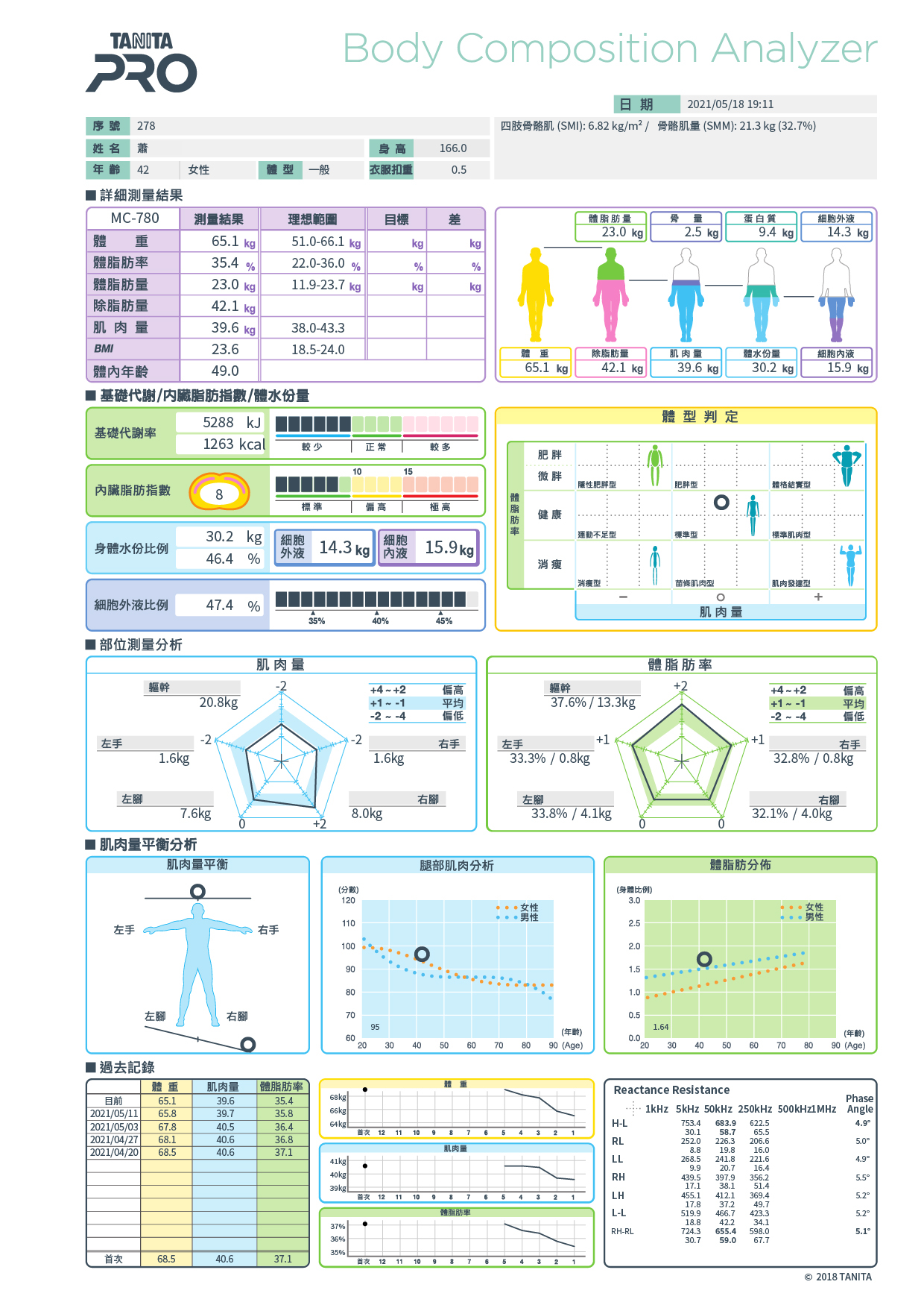 中醫減肥門診，中醫減肥費用，減重門診費用，減重門診推薦